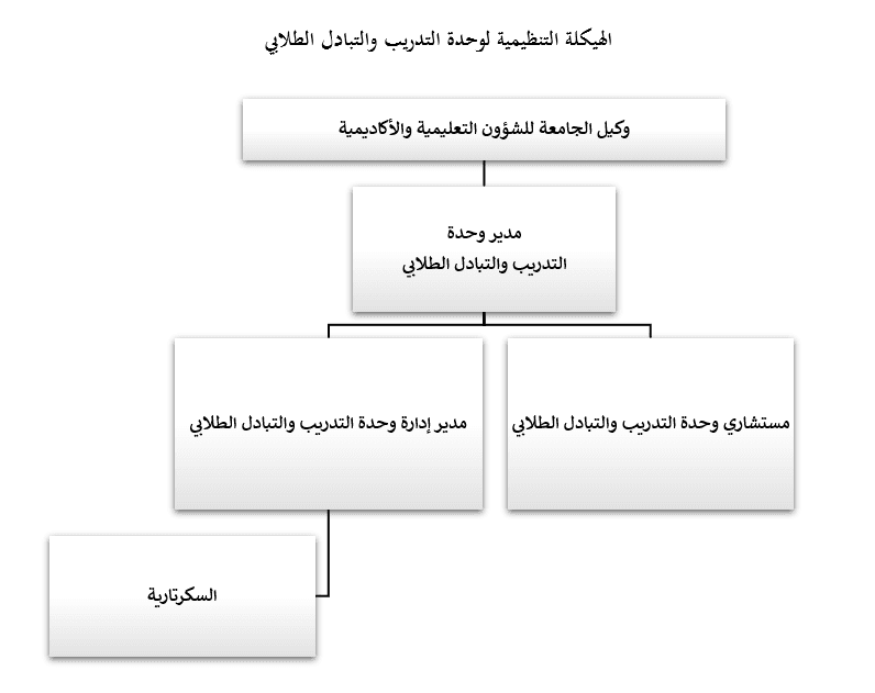 KKU Structure 