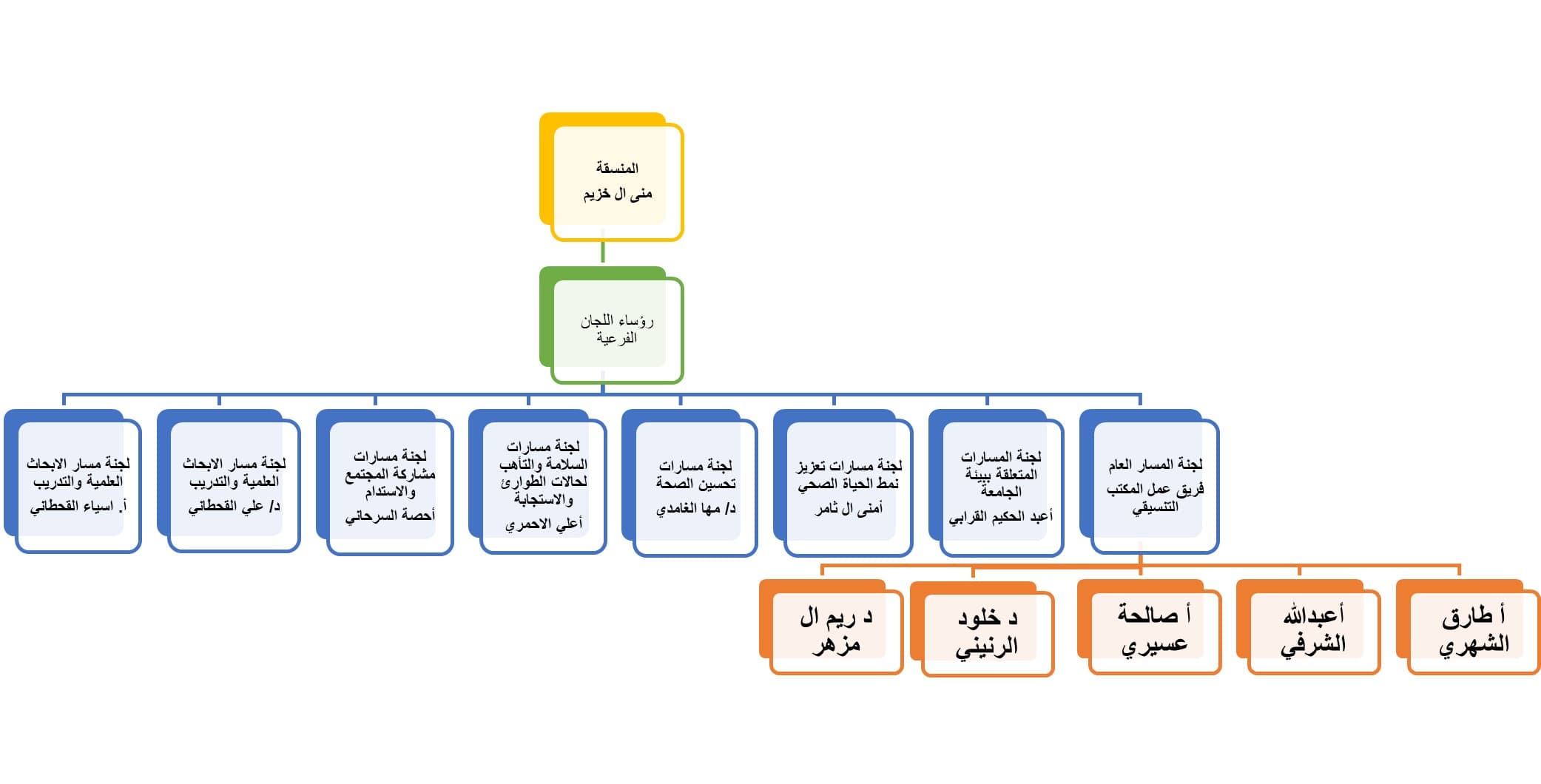 هيكل برنامج جامعة معززة للصحة