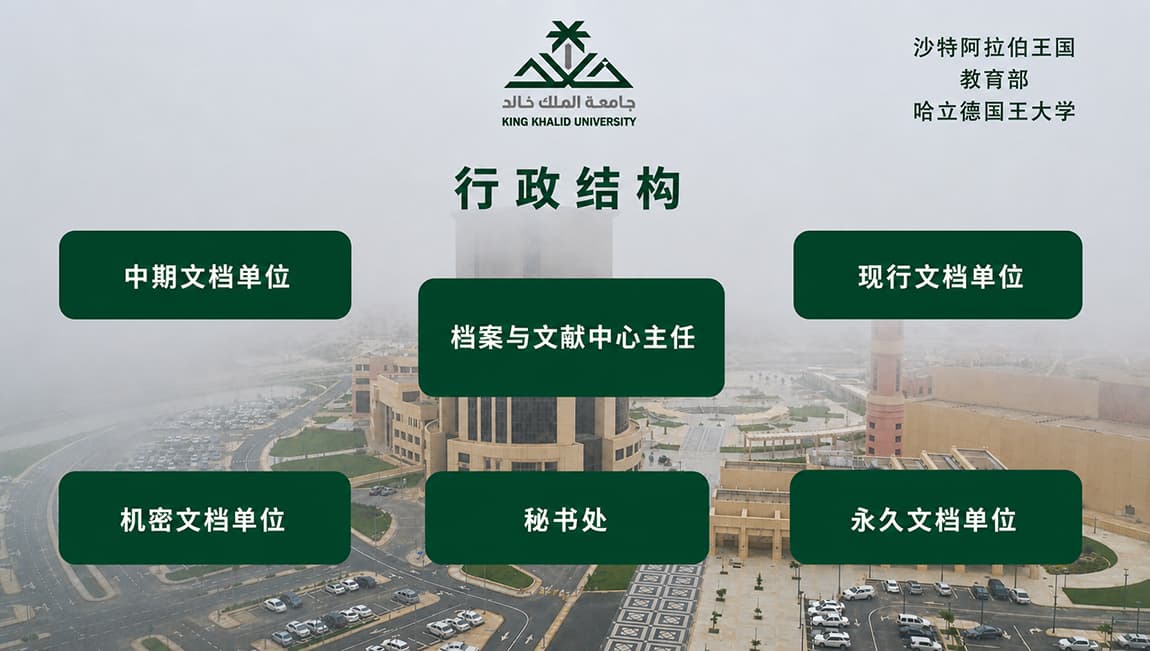 行政结构