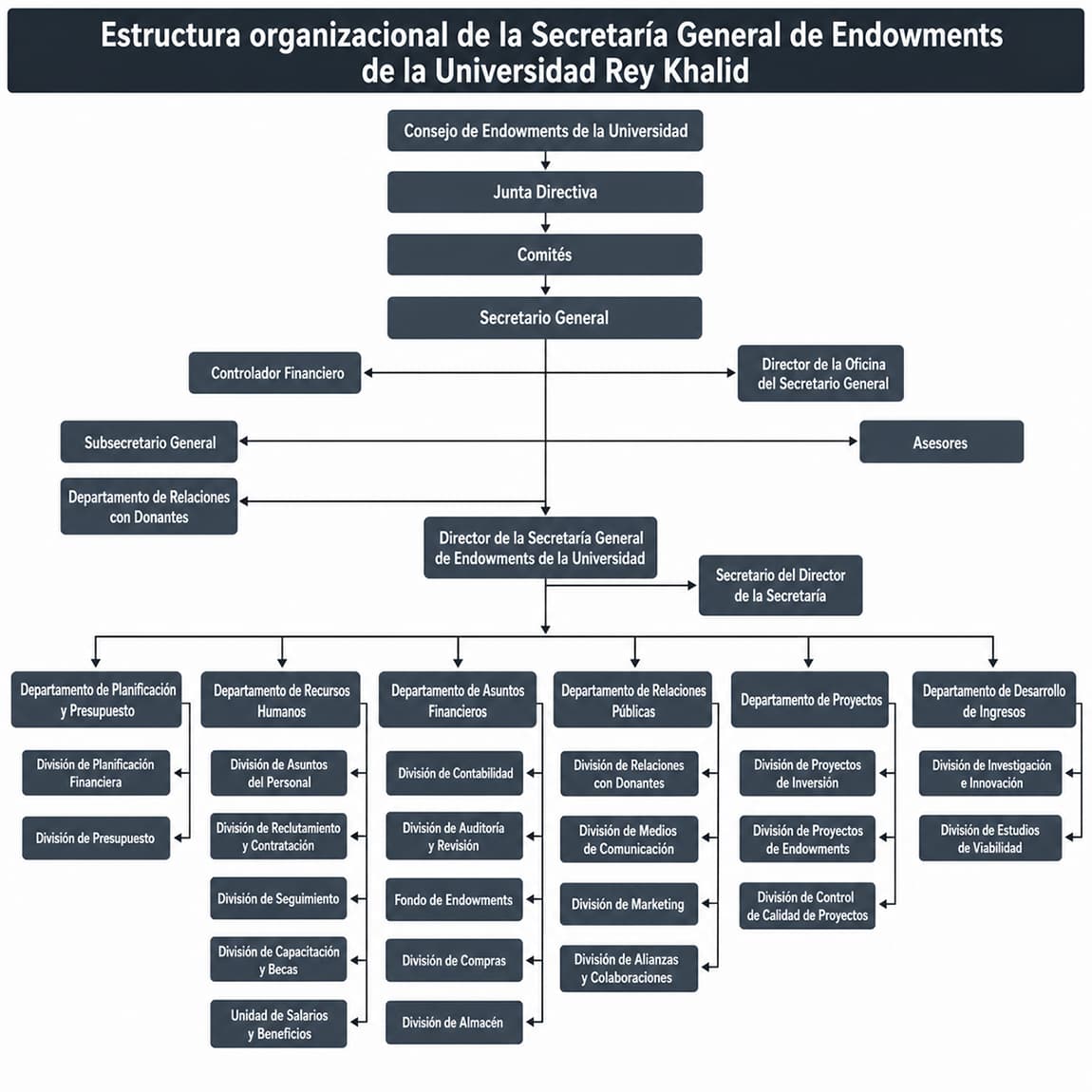 Estructura organizativa