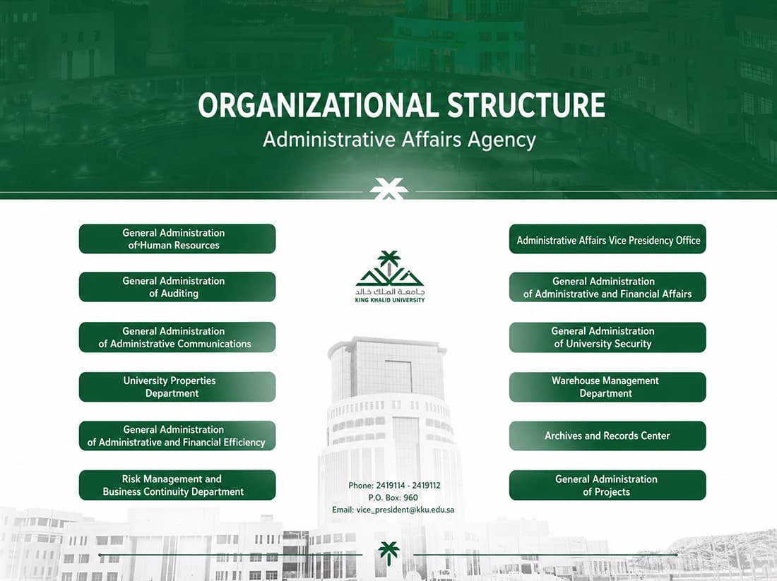 Organizational Structure