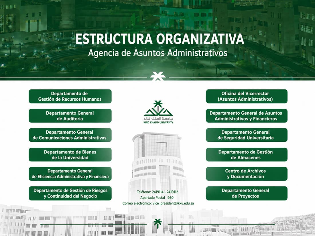 Estructura organizativa