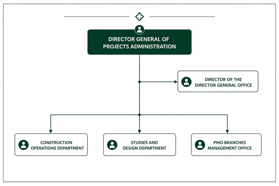 Organizational Structure