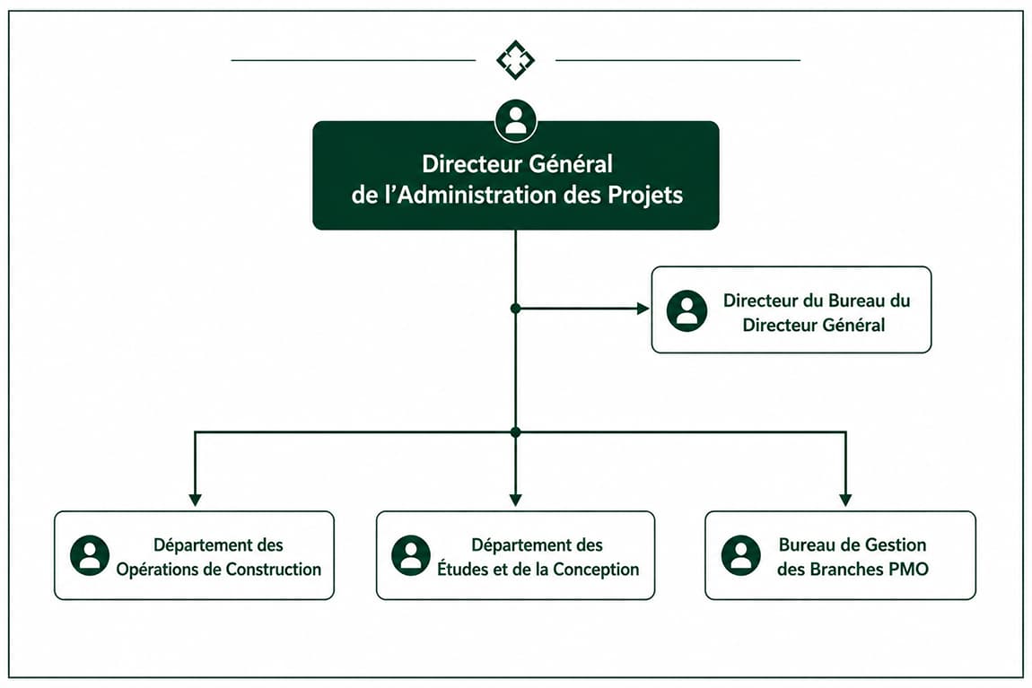 Structure organisationnelle