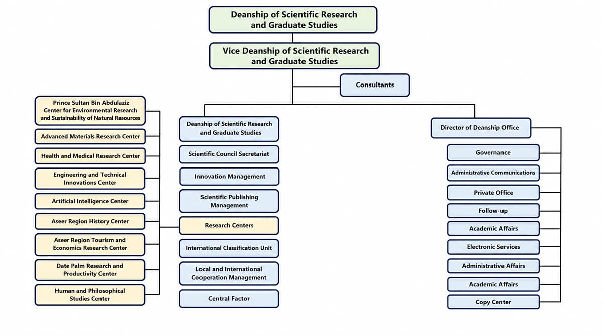 Organizational Structure