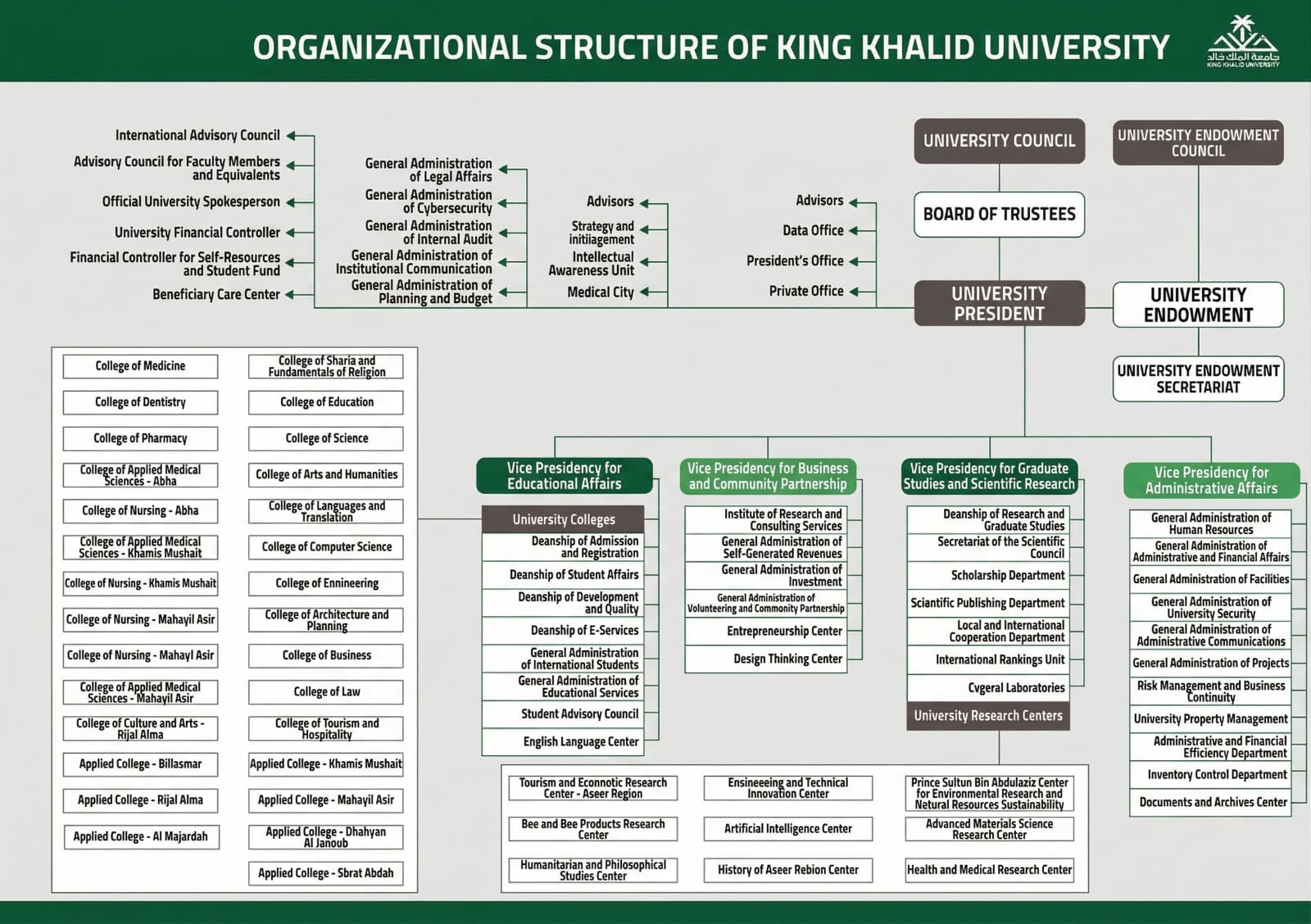Organizational Structure