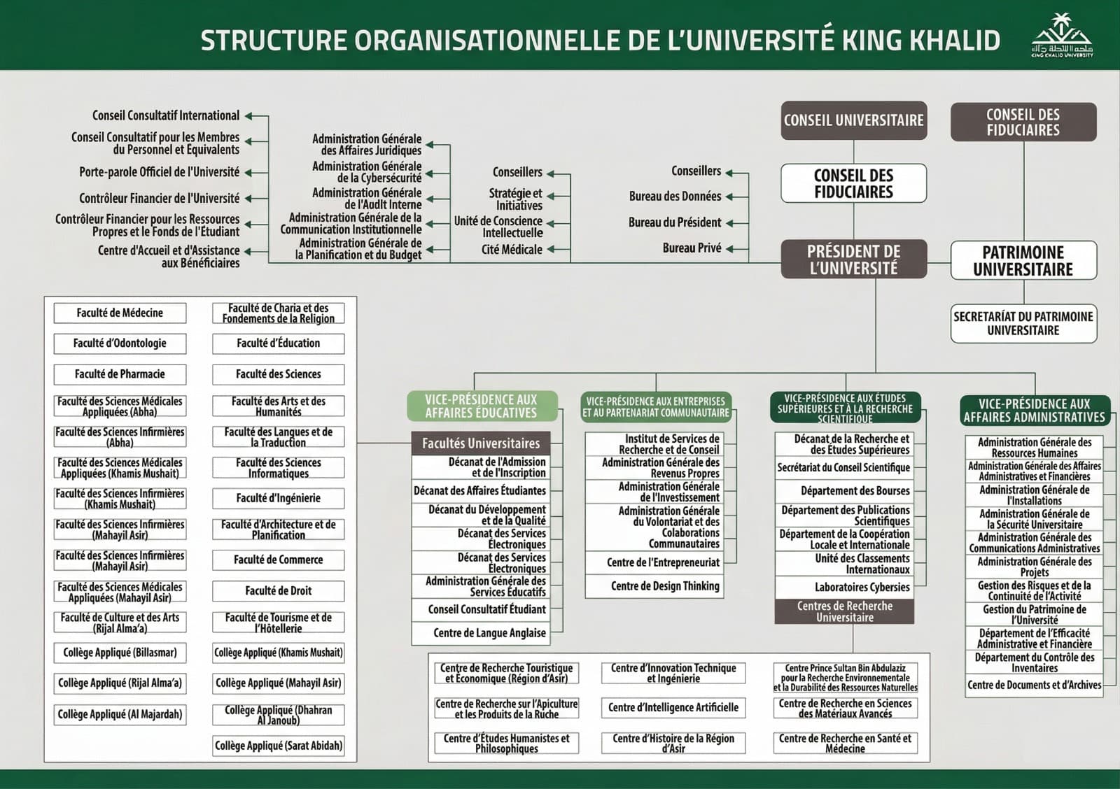 Structure organisationnelle