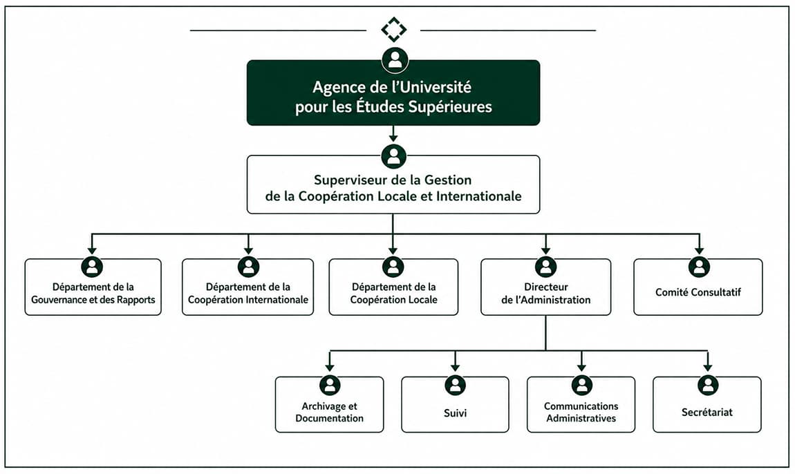 Structure organisationnelle