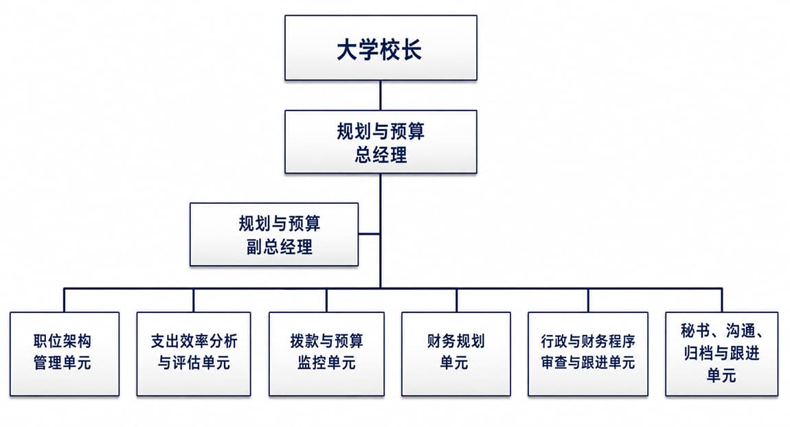 组织结构