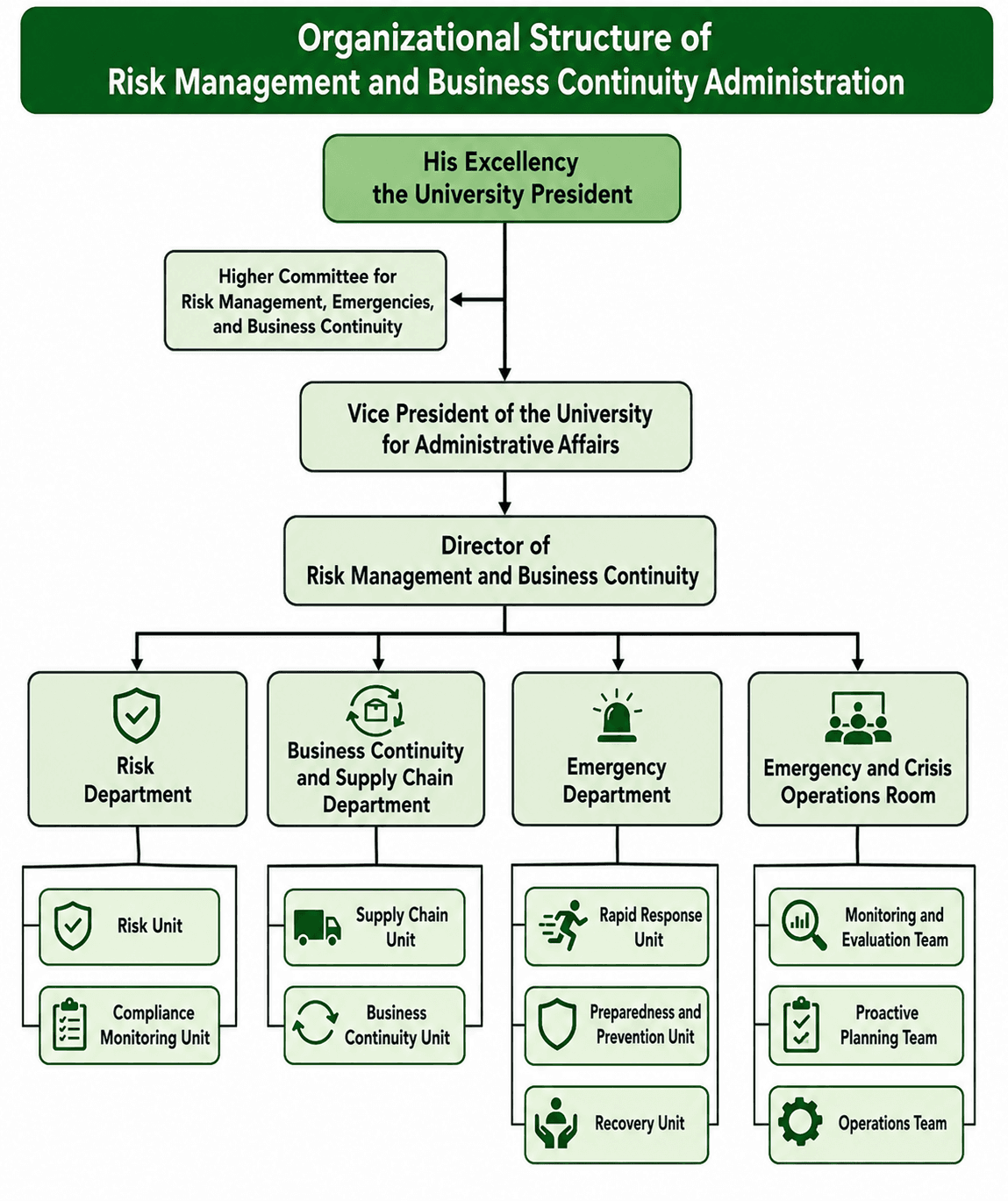 Organizational Structure