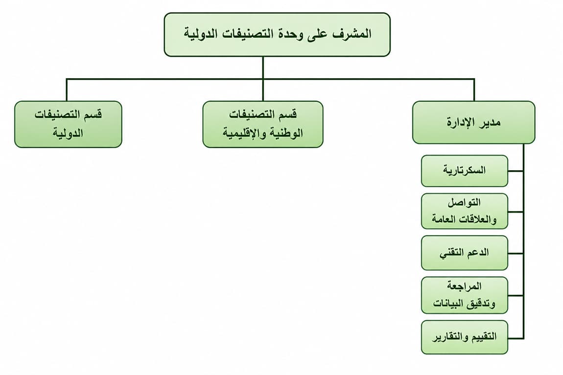 الهيكل التنظيمي