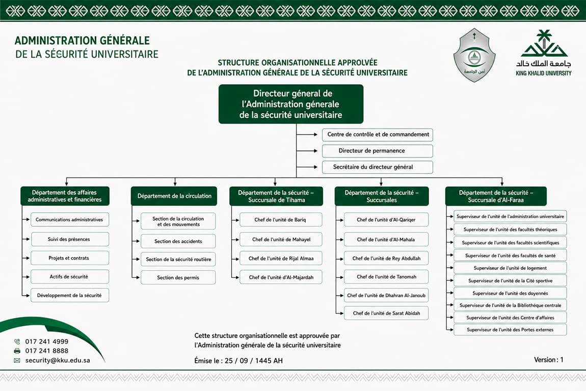 Structure organisationnelle