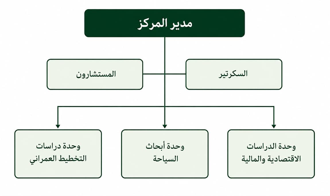 الهيكل التنظيمي