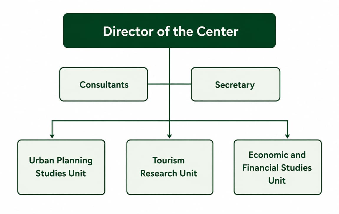 Organizational Structure