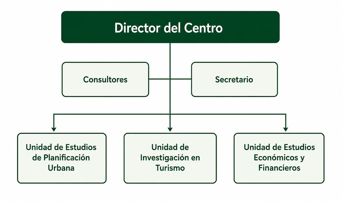 Estructura organizativa