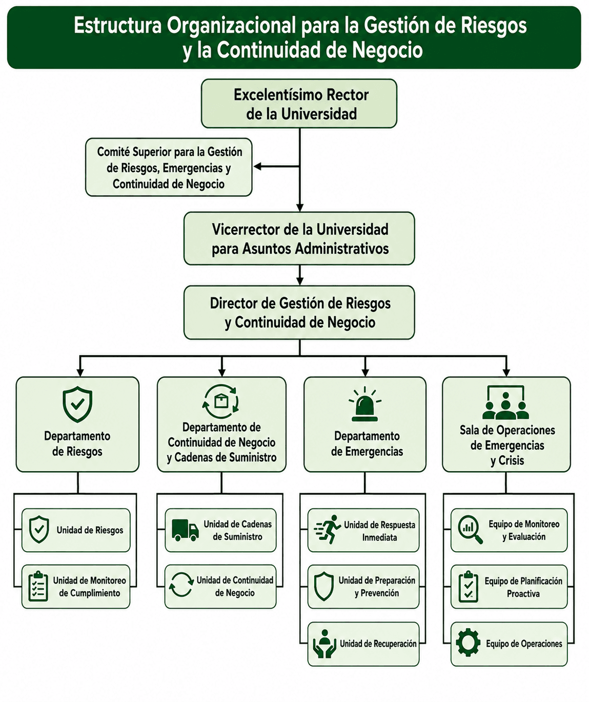 Estructura Organizacional