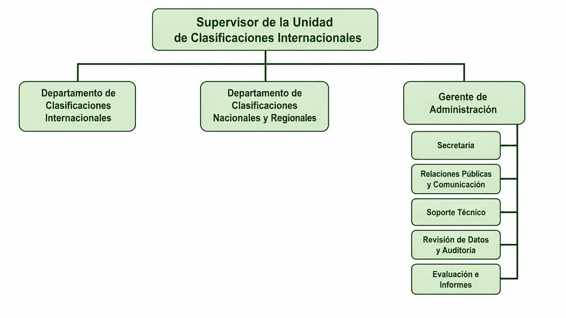 Estructura organizativa