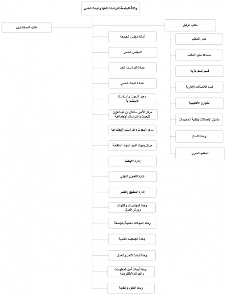 صفحات الجامعة جامعة الملك خالد